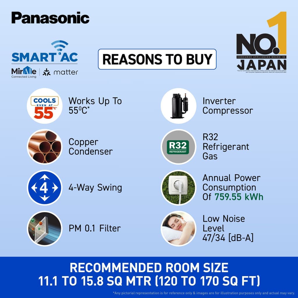 Panasonic 2025 Model 1.5 Ton 5 Star Split Inverter with Wi-fi AC