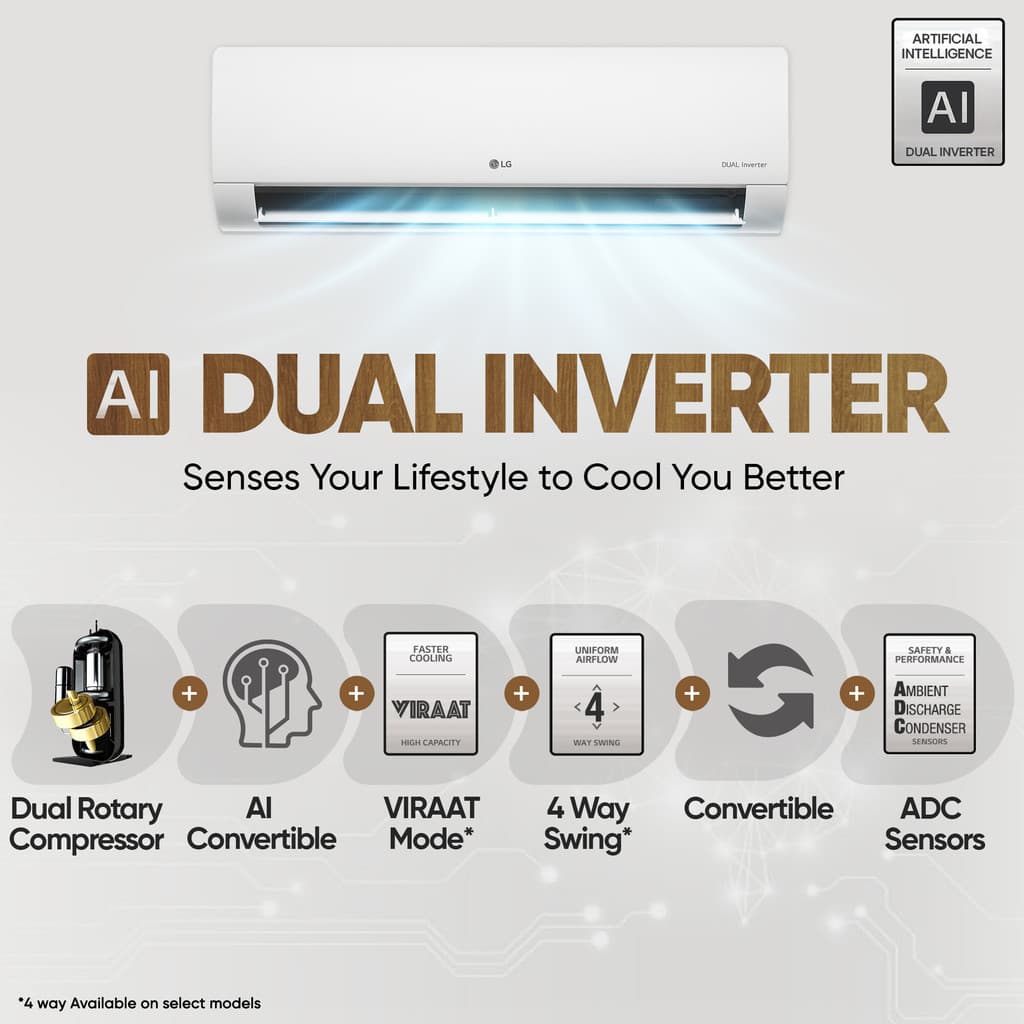 LG 2025 Model 1.5 Ton 5 Star Split AI Dual Inverter AI Convertible 6-in-1 Split with Faster Cooling and Energy Saving, VIRAAT Mode and Diet Mode Plus AC