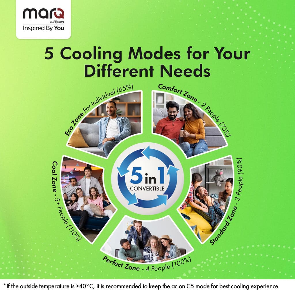 MarQ by Flipkart 2025 Model 1 Ton 5 Star Split Inverter 5-in-1 Convertible with Turbo Cool Technology AC