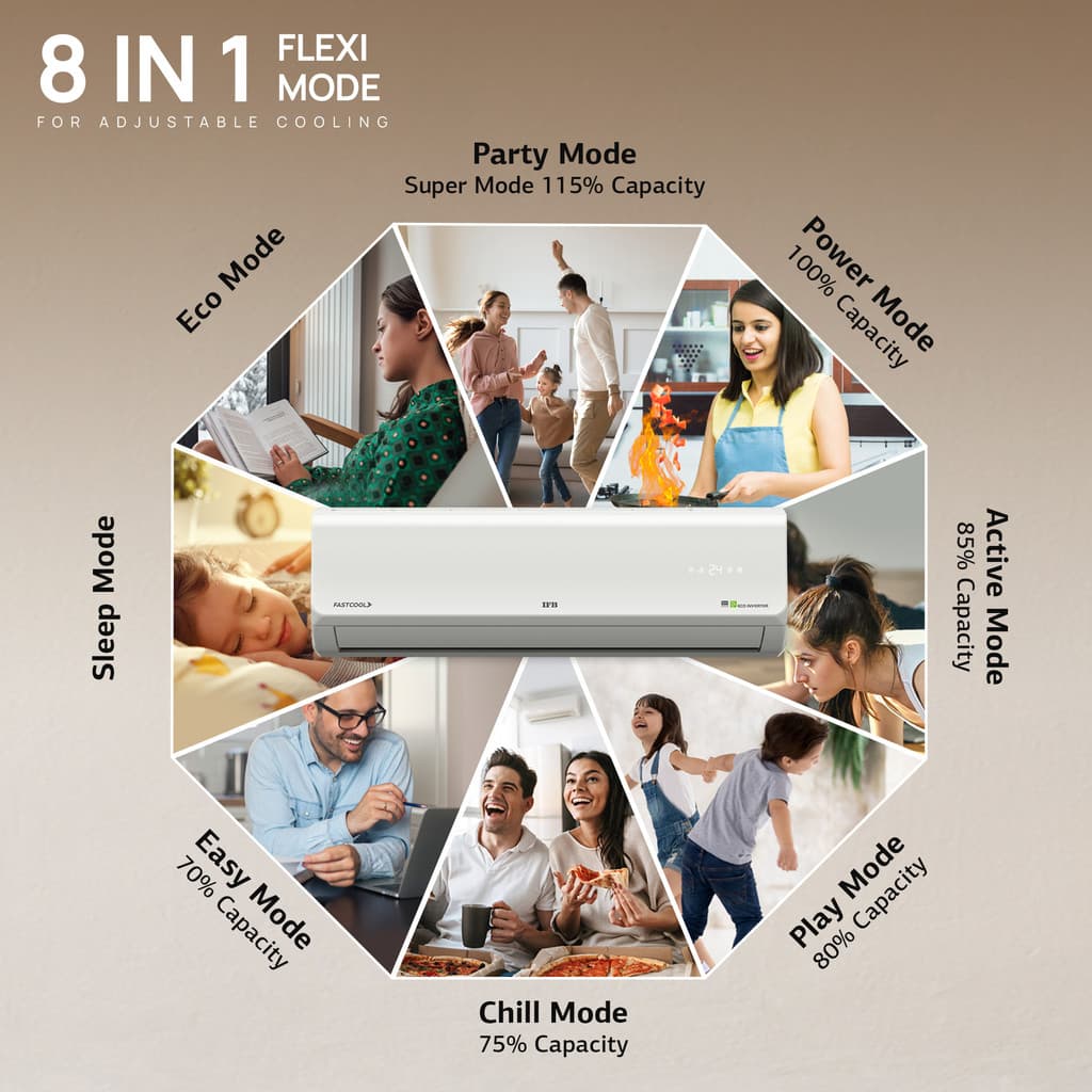 IFB 2025 Model 1.5 Ton 5 Star Split Inverter Silver Plus Series with HD Compressor, AI, Dual Gold Fin, Nano Tek Coating & 8-in-1 Flexi Mode AC