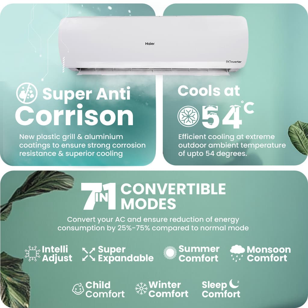 Haier 2025 Model 1.5 Ton 5 Star Split Inverter Intelli-Convertible 7 in1 ConvertibleHD Filter, Frost Self Clean, Upto 20 M air Flow, Hyper PCB AC
