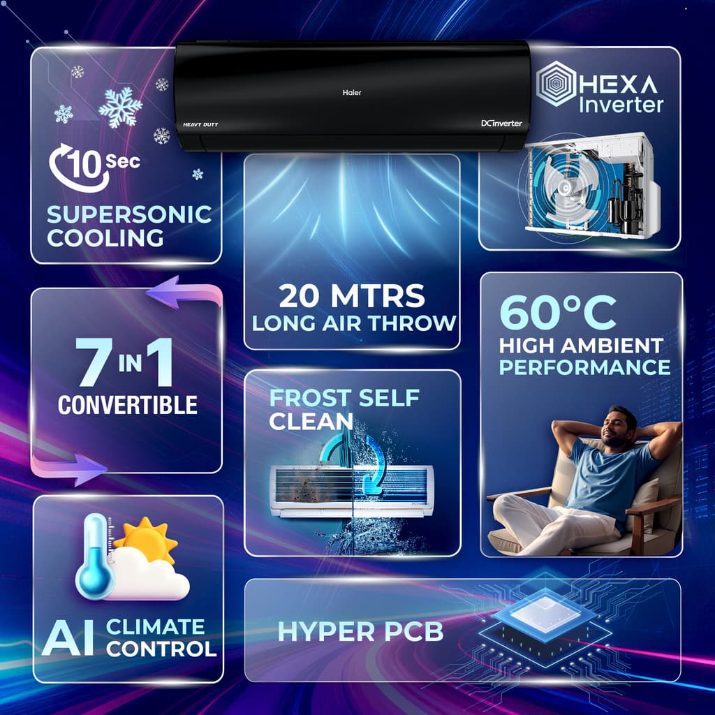 Haier Kinouchi Limited Edition 2025 Model 1.6 Ton 5 Star Split Inverter with Wi-fi AC