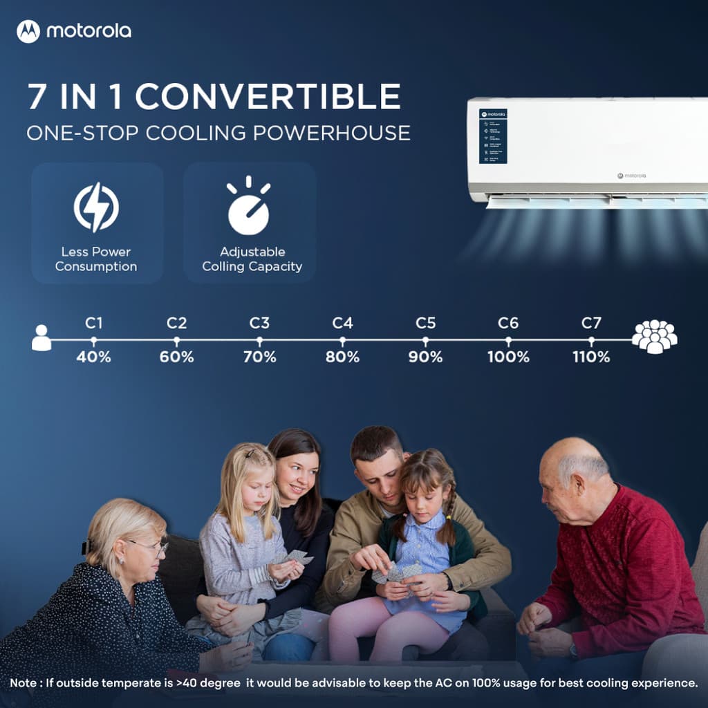 MOTOROLA 2026 Model 2 Ton 3 Star Split Inverter with Wi-fi | Free Installation with 3-Year Comprehensive Warranty with Attachments included AC