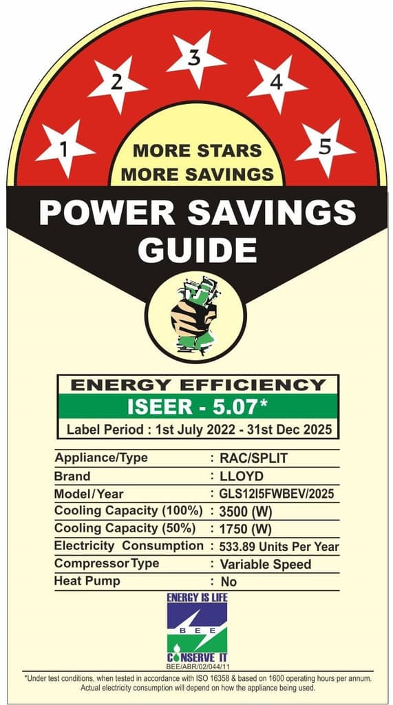 Lloyd 2025 Model 1 Ton 5 Star Split Inverter AC