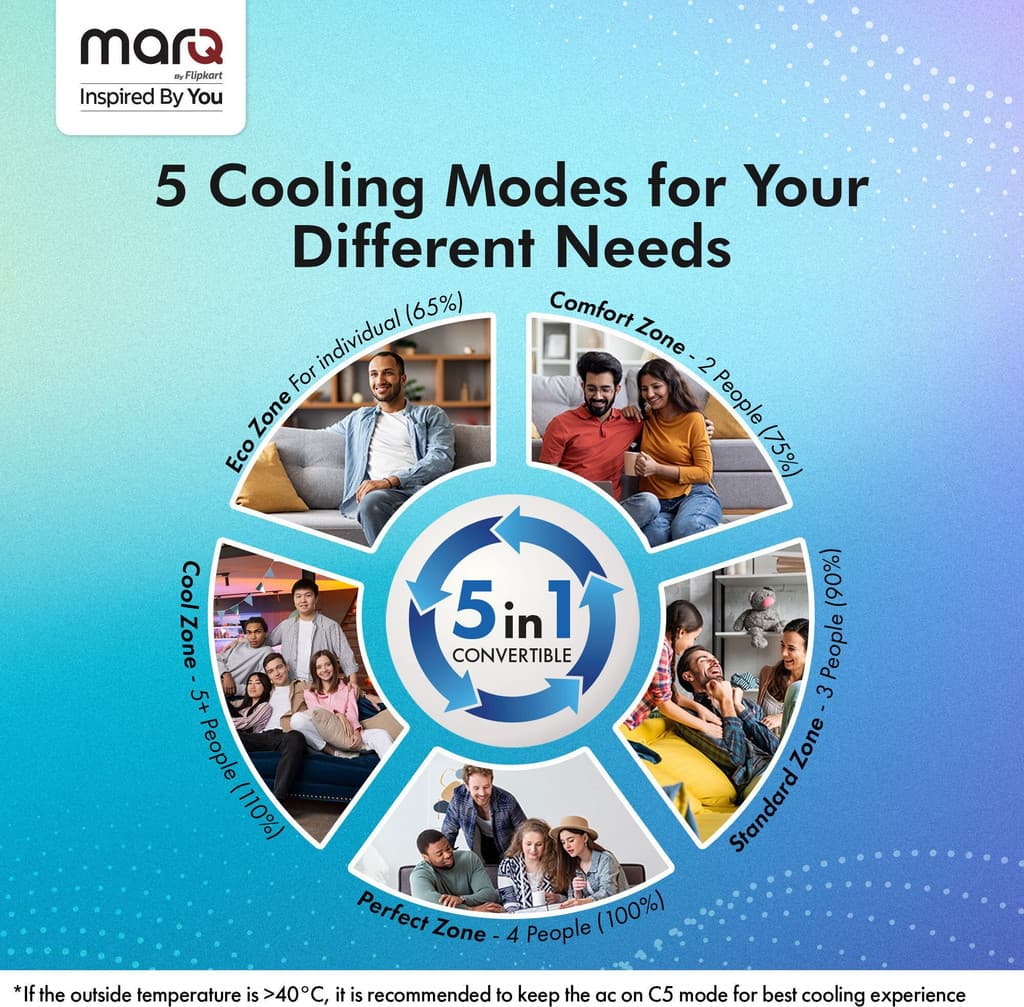 MarQ by Flipkart 2025 Model 1.5 Ton 5 Star Split Inverter 5-in-1 Convertible with Turbo Cool Technology AC