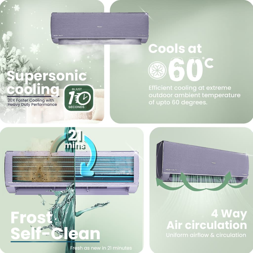 Haier Gravity Series 2025 Model 1.5 Ton 5 Star Split Inverter with Wi-fi AC