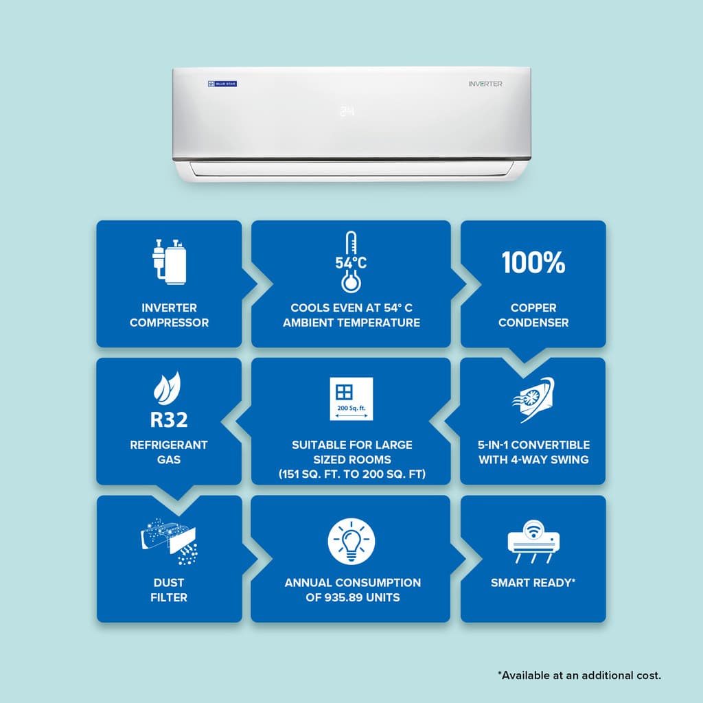 Blue Star 2025 Model 2 Ton 5 Star Split Inverter AC