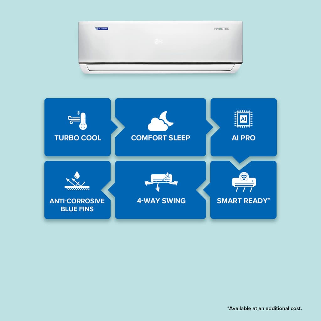 Blue Star 2025 Model 2 Ton 5 Star Split Inverter AC