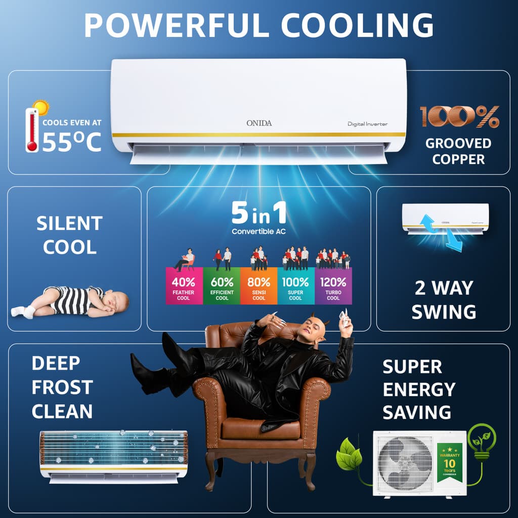ONIDA 2025 Model 1.5 Ton 5 Star Split Inverter 5-in-1 Convertible Cooling with Deep Cleaning AC