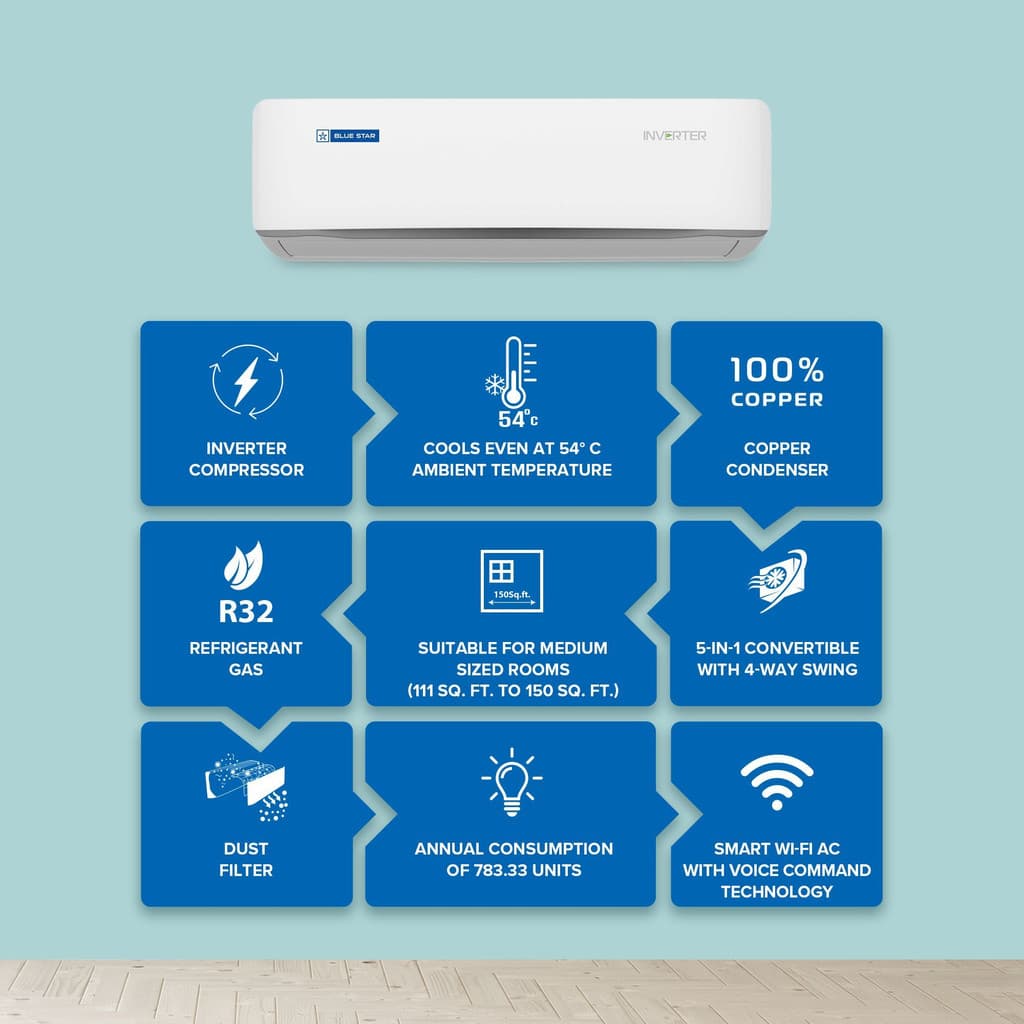 Blue Star 2025 Model 1.5 Ton 5 Star Split Inverter with Wi-fi AC