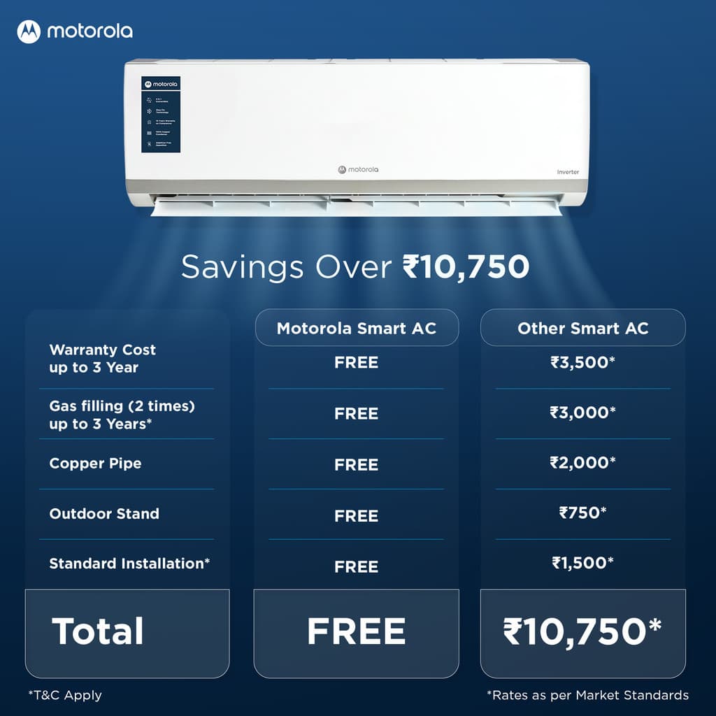 MOTOROLA 2026 Model 2 Ton 3 Star Split Inverter with Wi-fi | Free Installation with 3-Year Comprehensive Warranty with Attachments included AC