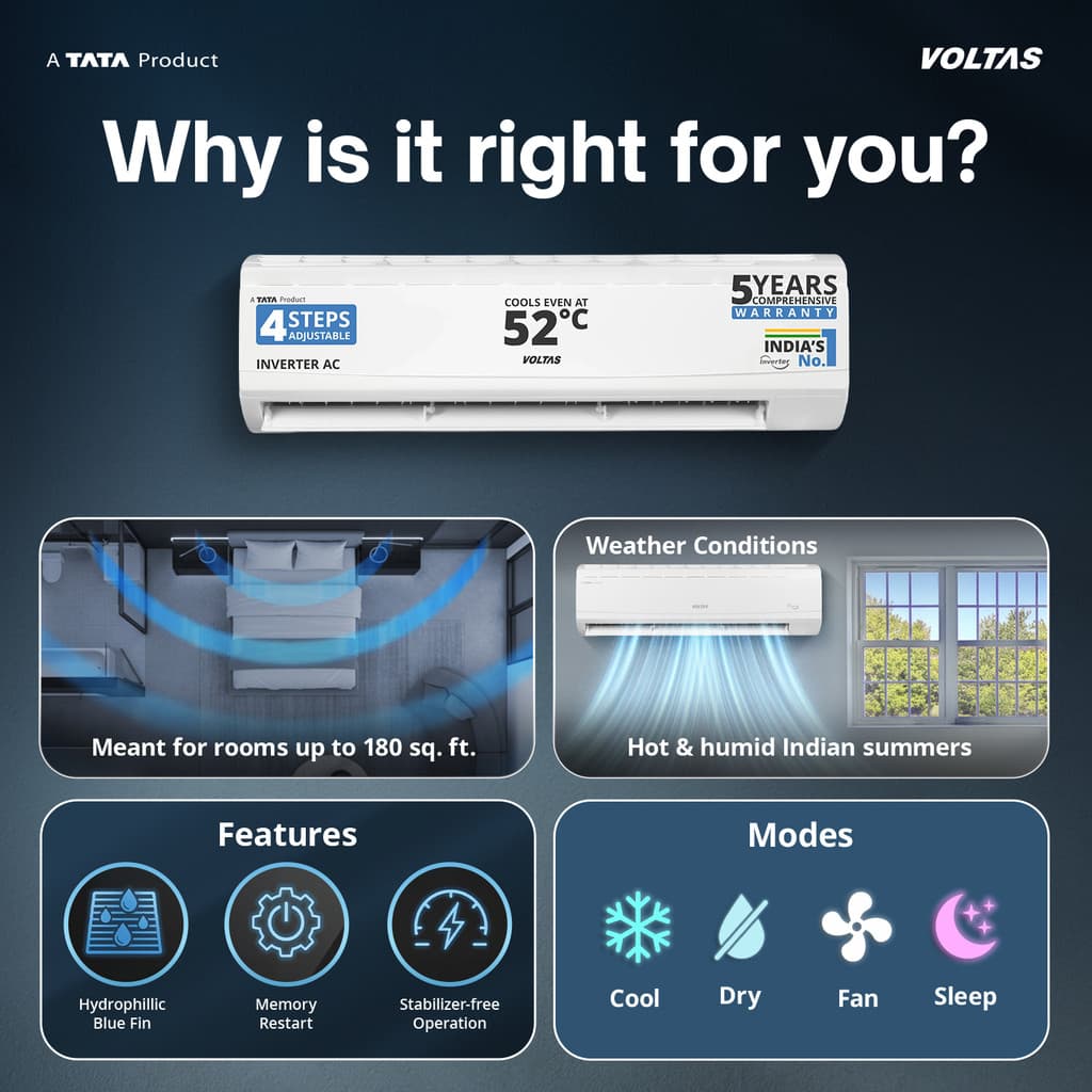 Voltas 2025 Model 1.5 Ton 5 Star Split Inverter 4-IN-1 Adjustable Mode | Energy Efficient | High Ambient Cooling (even at 52�C) | Anti-Dust Filter with Anti-Microbial Coating | Auto Clean AC