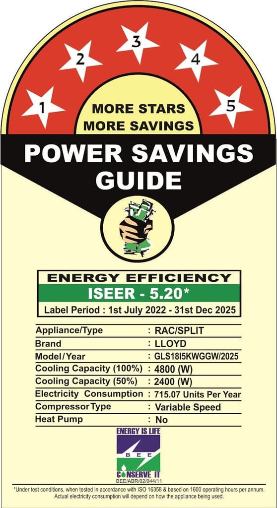 Lloyd 2025 Model 1.5 Ton 5 Star Split Inverter AC