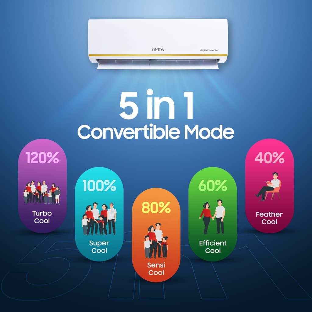ONIDA 2025 Model 1.5 Ton 5 Star Split Inverter 5-in-1 Convertible Cooling with Deep Cleaning AC