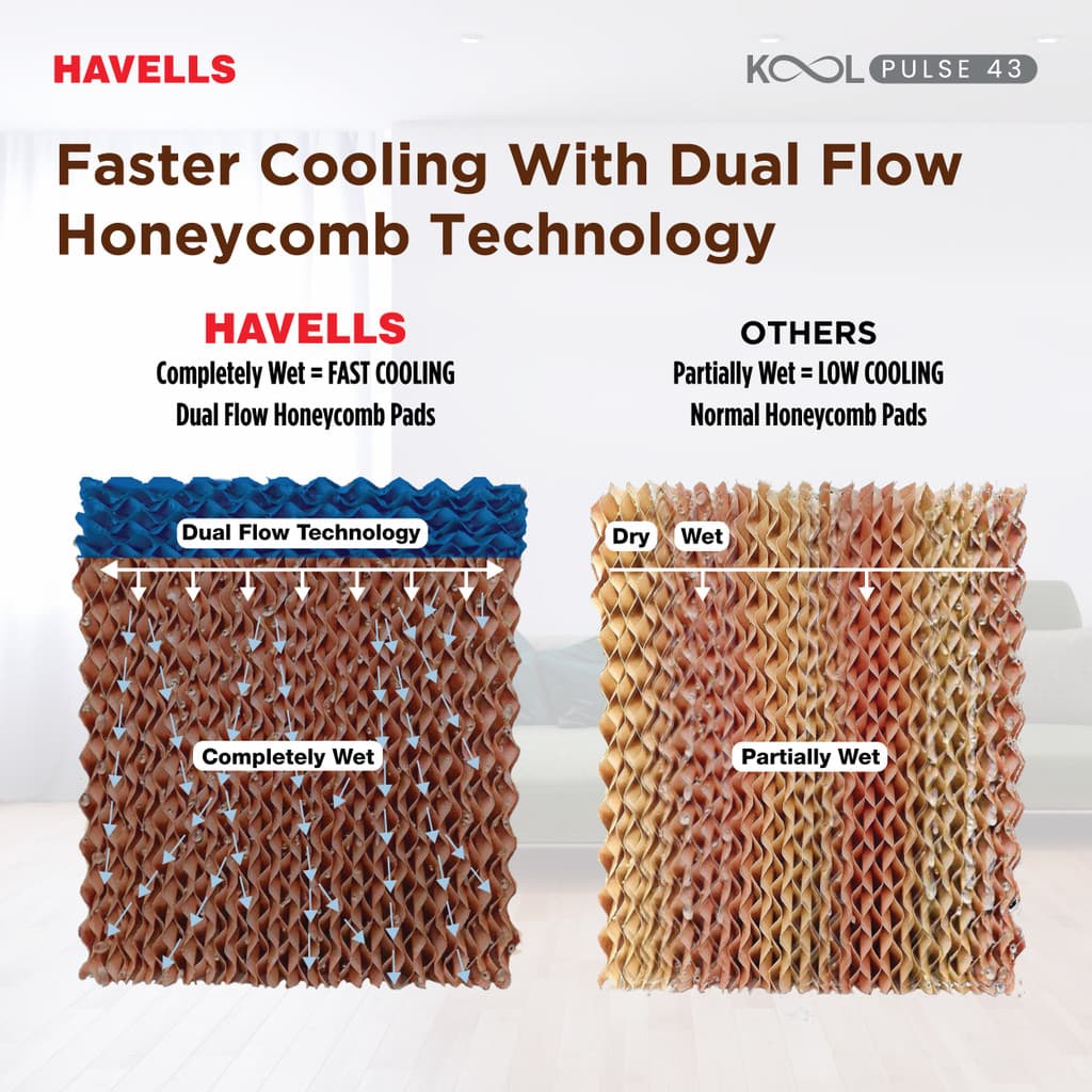 HAVELLS 43 L Room/Personal Air Cooler