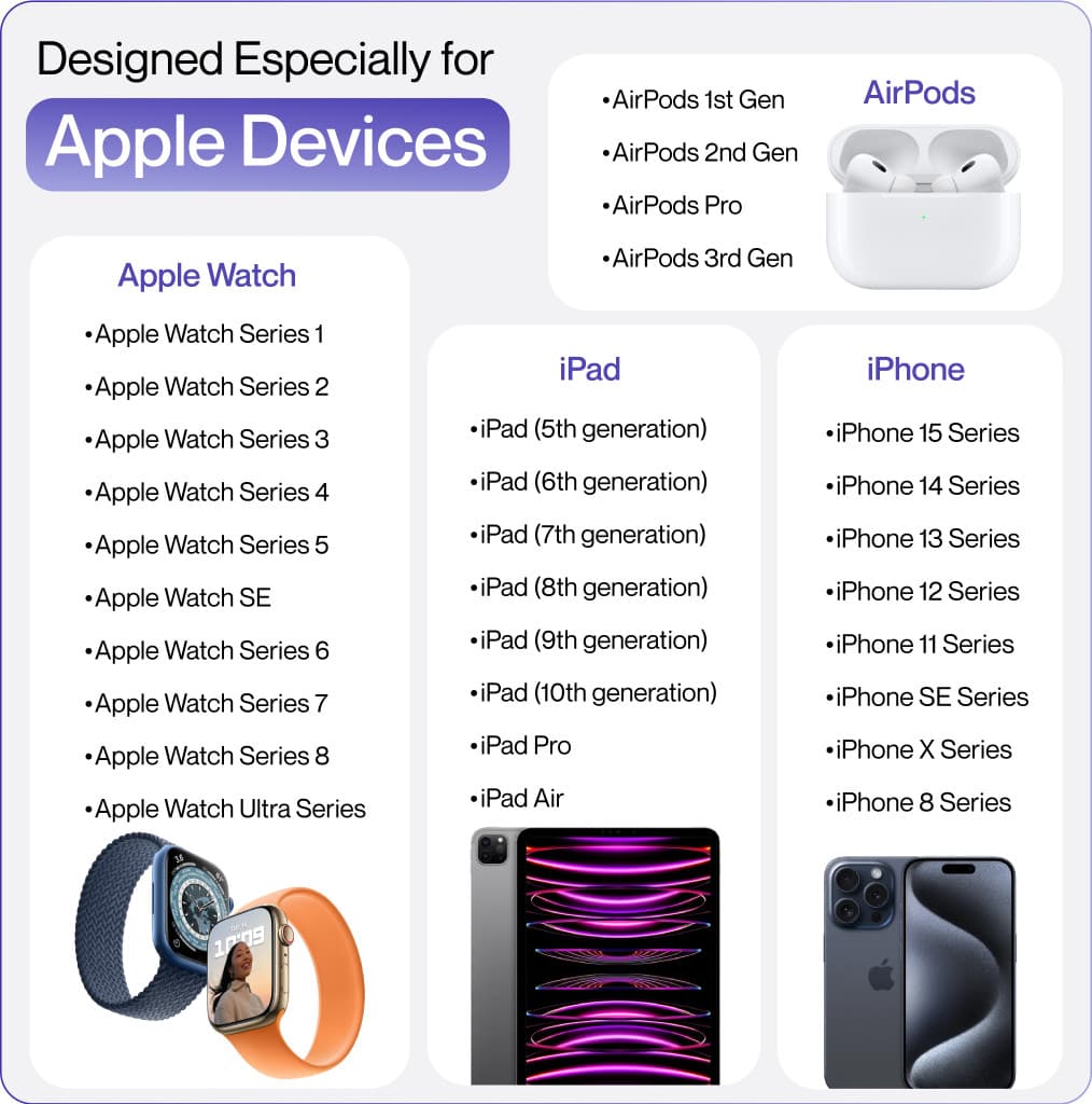 Ambrane 20 W PD 3 A Wall Charger for Mobile