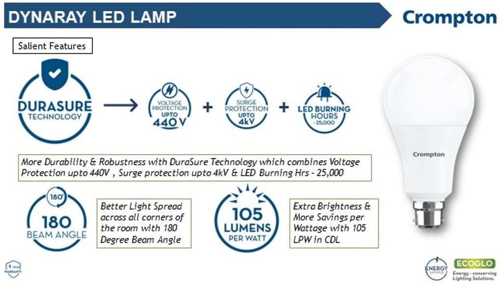 Crompton 23 W Basic Standard B22 LED Bulb