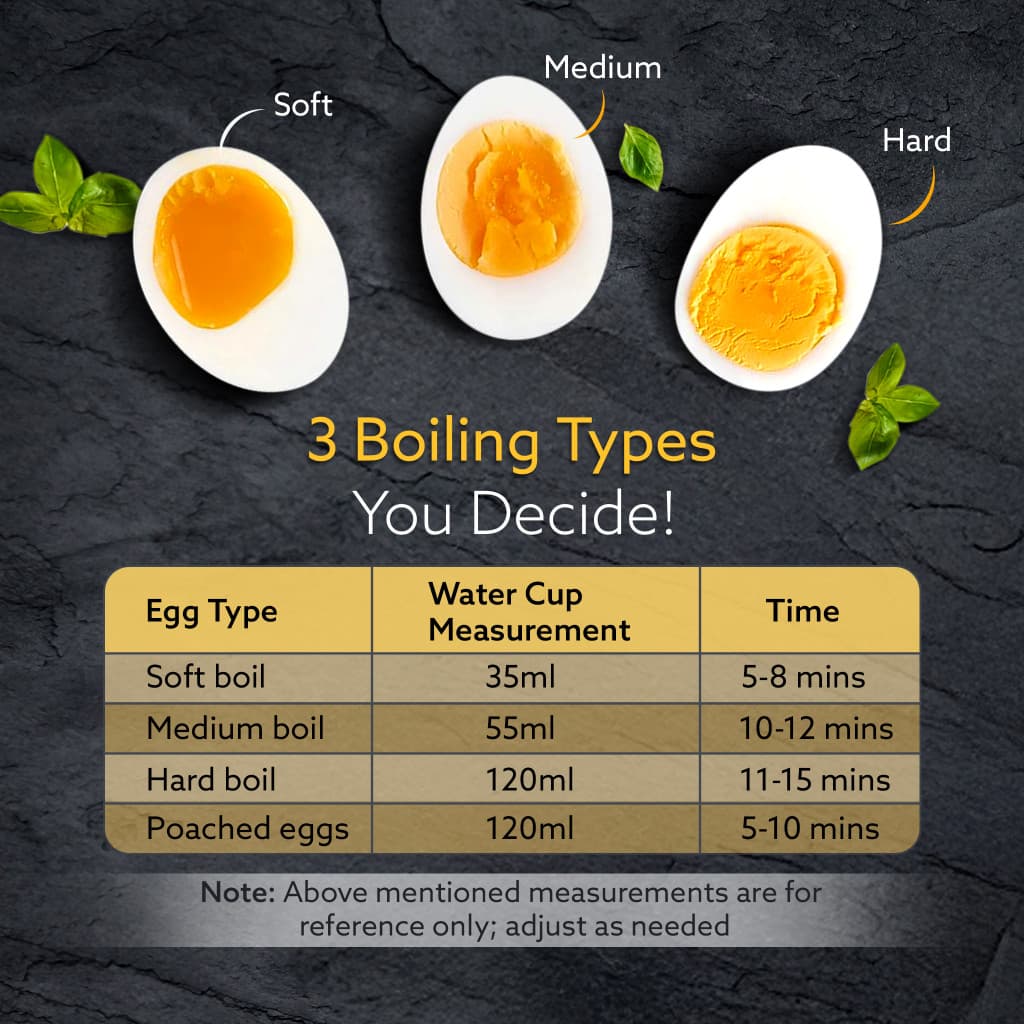 AGARO 3 Boiling Modes, Stainless Steel Body, Transparent Lid, 500 Watts Grand Egg Boiler And Poacher,2-in1 Boils 8 Eggs, Poach 4 Eggs, Egg Cooker