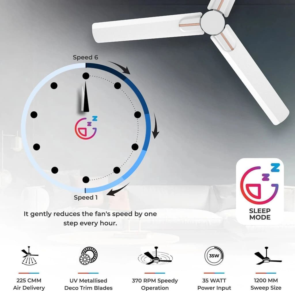 Polycab Wizzy Neo with 4 Year Warranty BLDC Motor with Remote 1200 mm Ceiling Fan