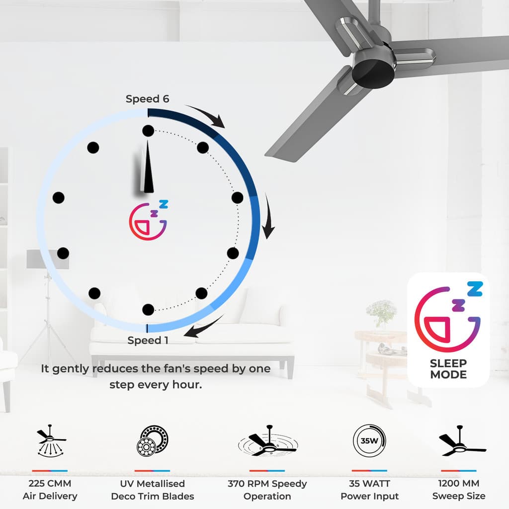 Polycab Wizzy Neo with 3 Year Warranty BLDC Motor with Remote 1200 mm Ceiling Fan