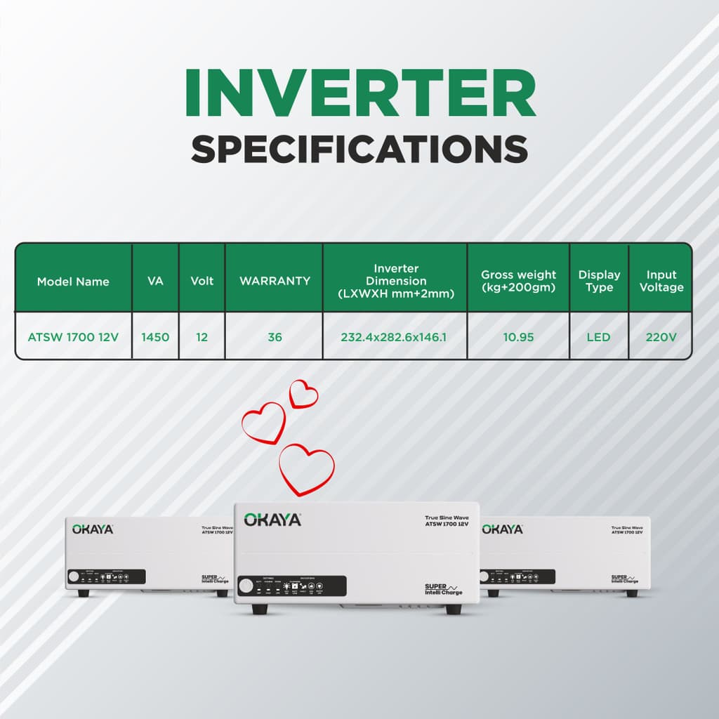 OKAYA 1450 VA Okaya Advanced True Sine Wave; VA Rating: 1450 VA / 12V; 1160 Watt with 36 Months Warranty Pure Sine Wave Inverter