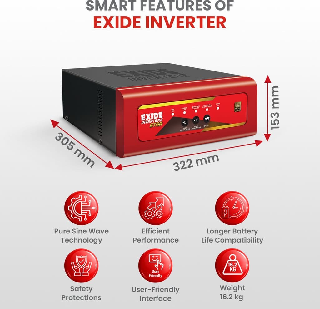 EXIDE 1625 VA STAR with 42 Months Warranty Pure Sine Wave Inverter