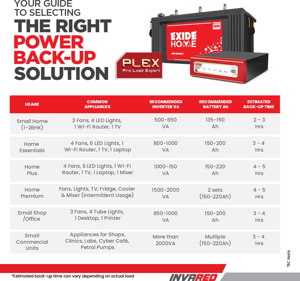 EXIDE 36 Months Warranty Tubular Inverter Battery