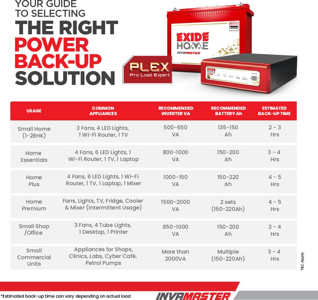 EXIDE 60 Months Warranty Tubular Inverter Battery