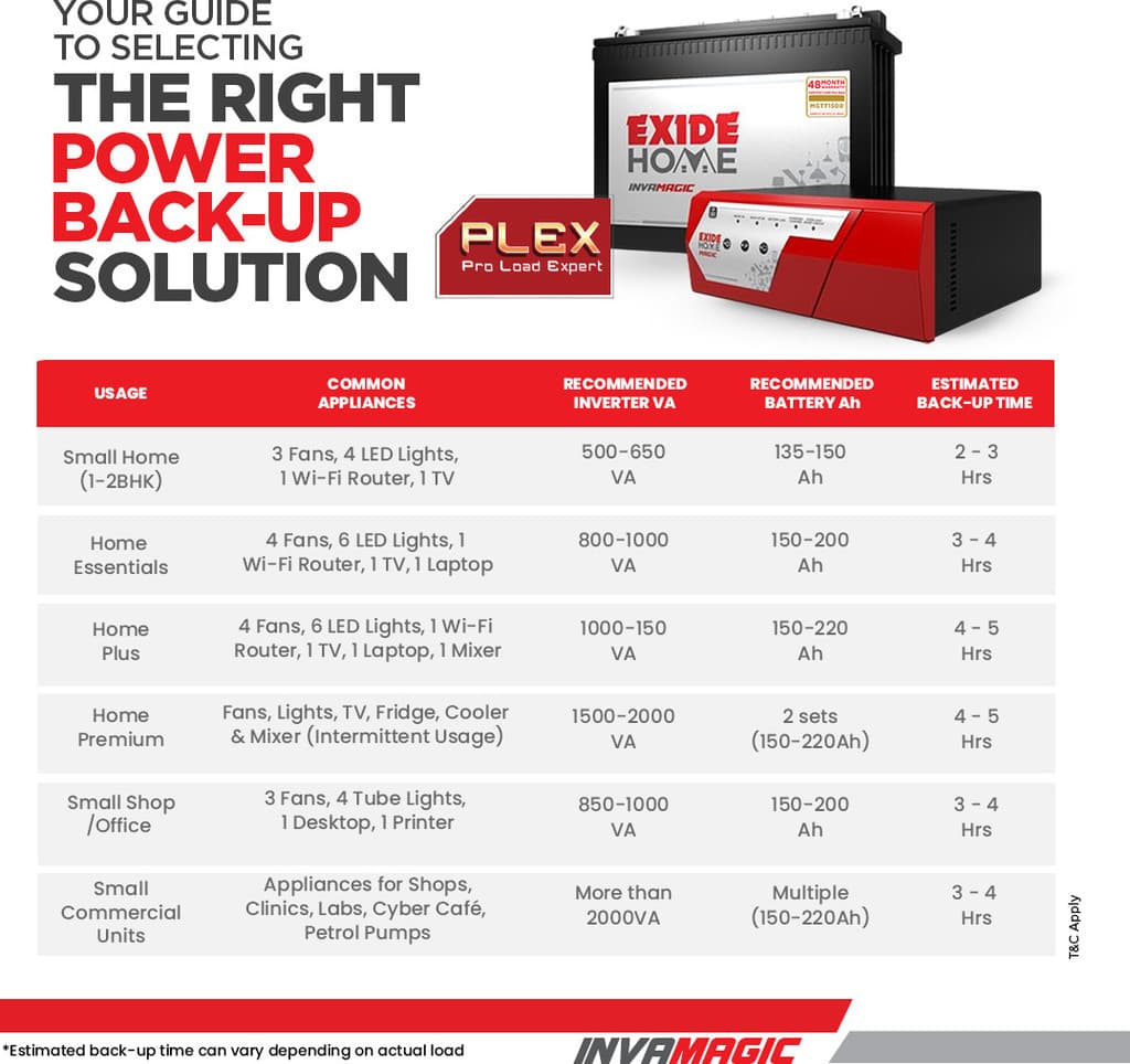 EXIDE 48 Months Warranty Tubular Inverter Battery