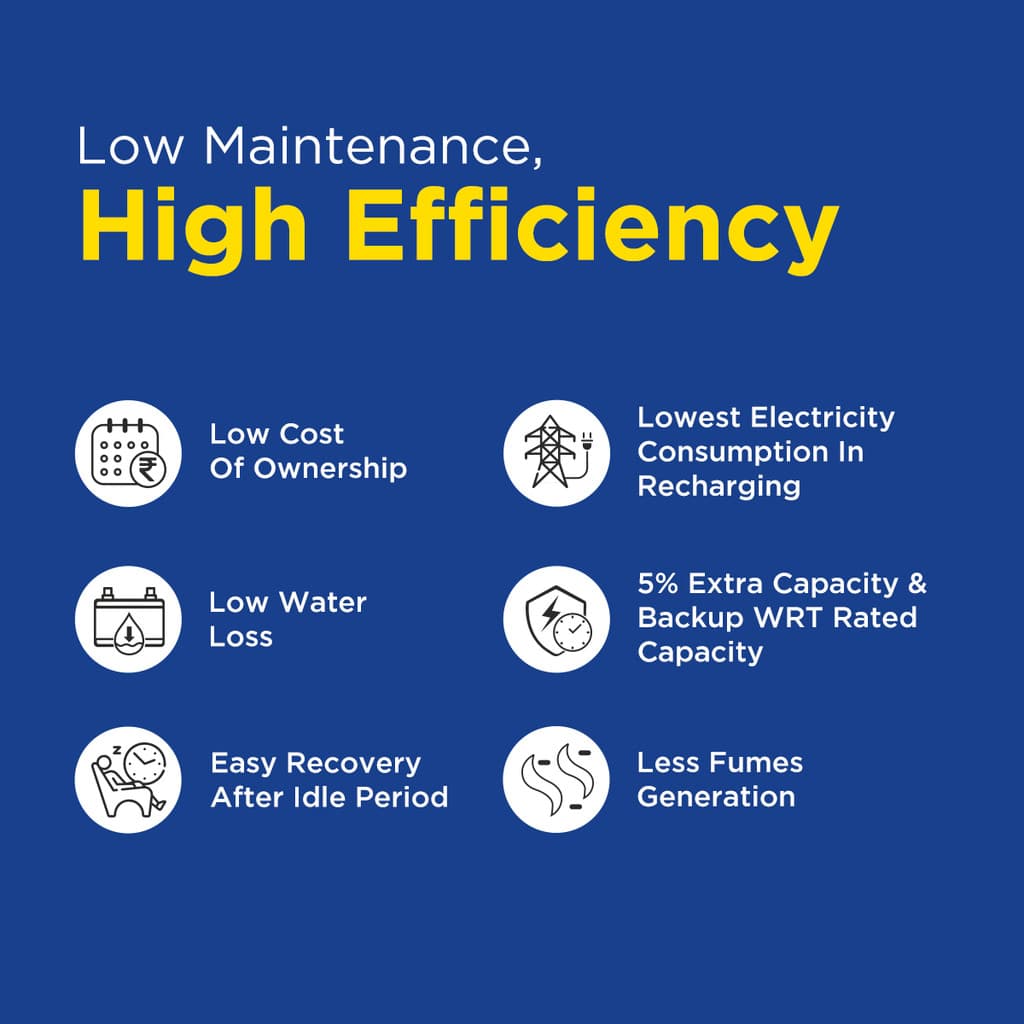 EASTMAN 72 Months Warranty Tubular Inverter Battery