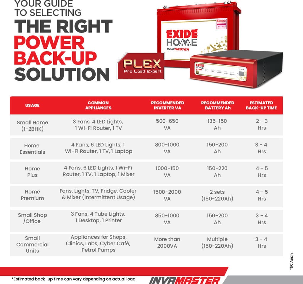 EXIDE 60 Months Warranty Tubular Inverter Battery