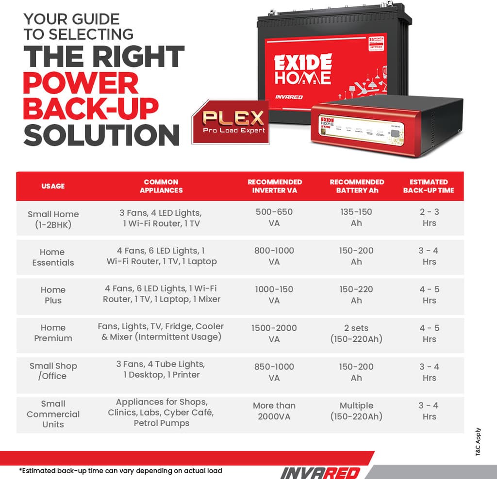 EXIDE 36 Months Warranty Tubular Inverter Battery