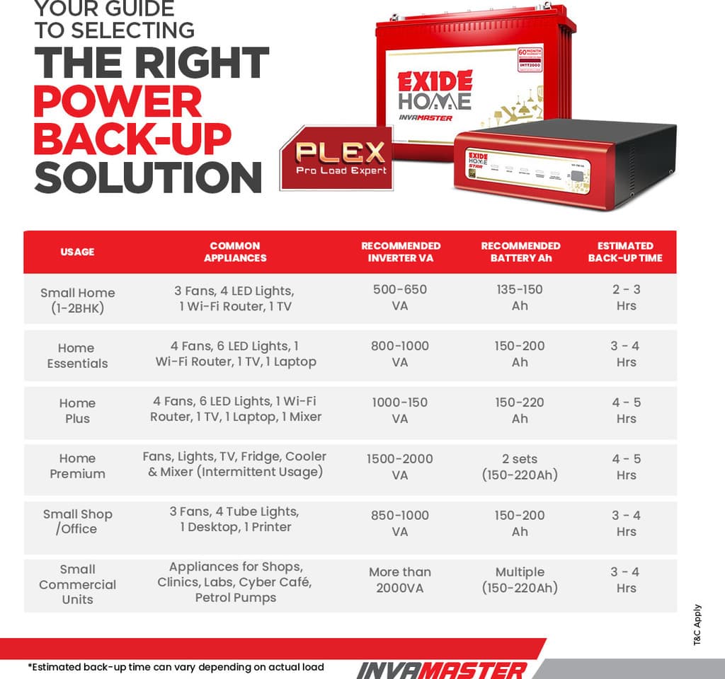 EXIDE 60 Months Warranty Tubular Inverter Battery