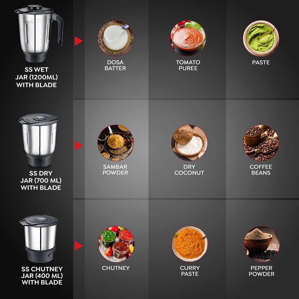 Prestige 500Watts 500 W Mixer Grinder