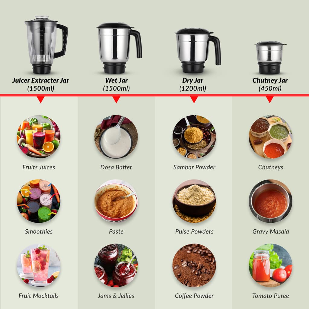 Prestige Supreme 750 W Juicer Mixer Grinder