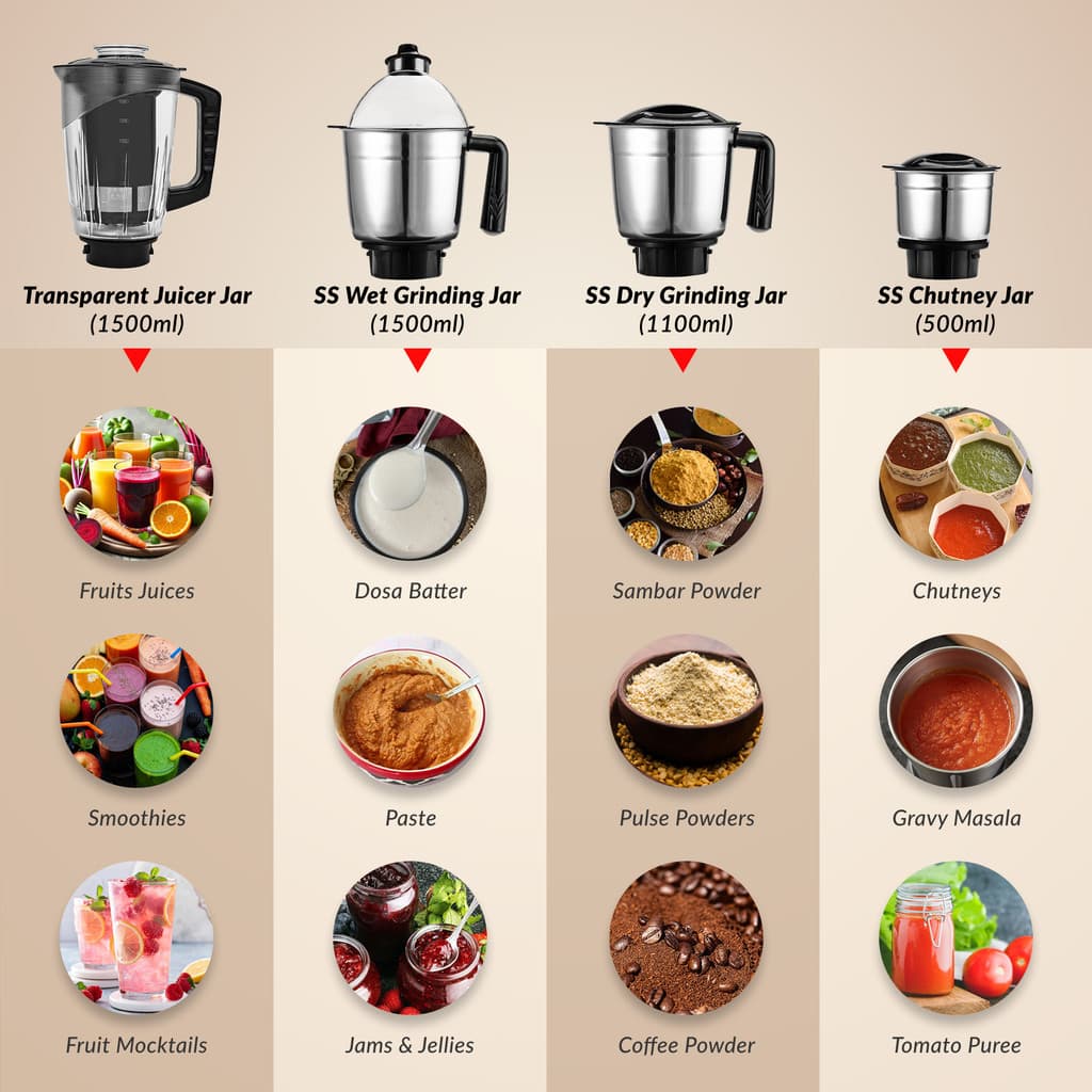 Prestige Plus 750 W Juicer Mixer Grinder