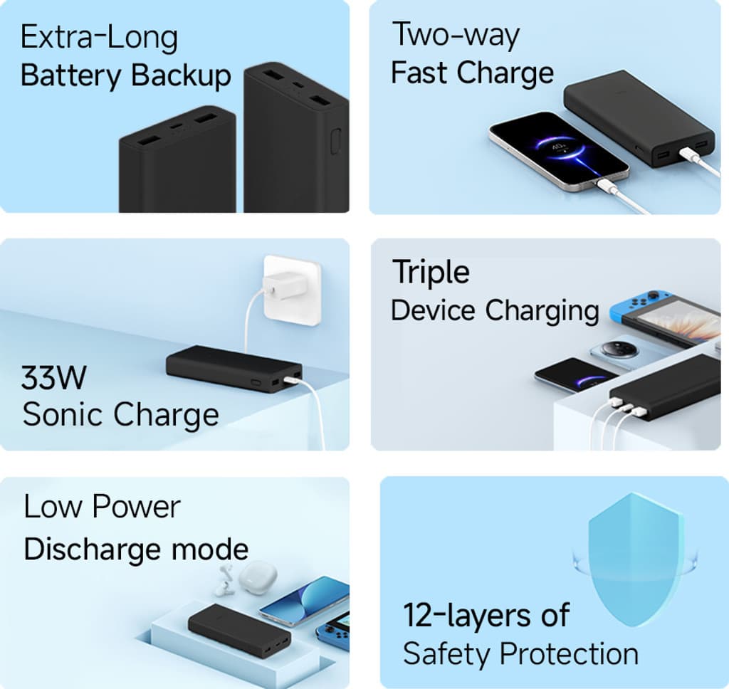 Mi 20000 mAh 33 W Power Bank