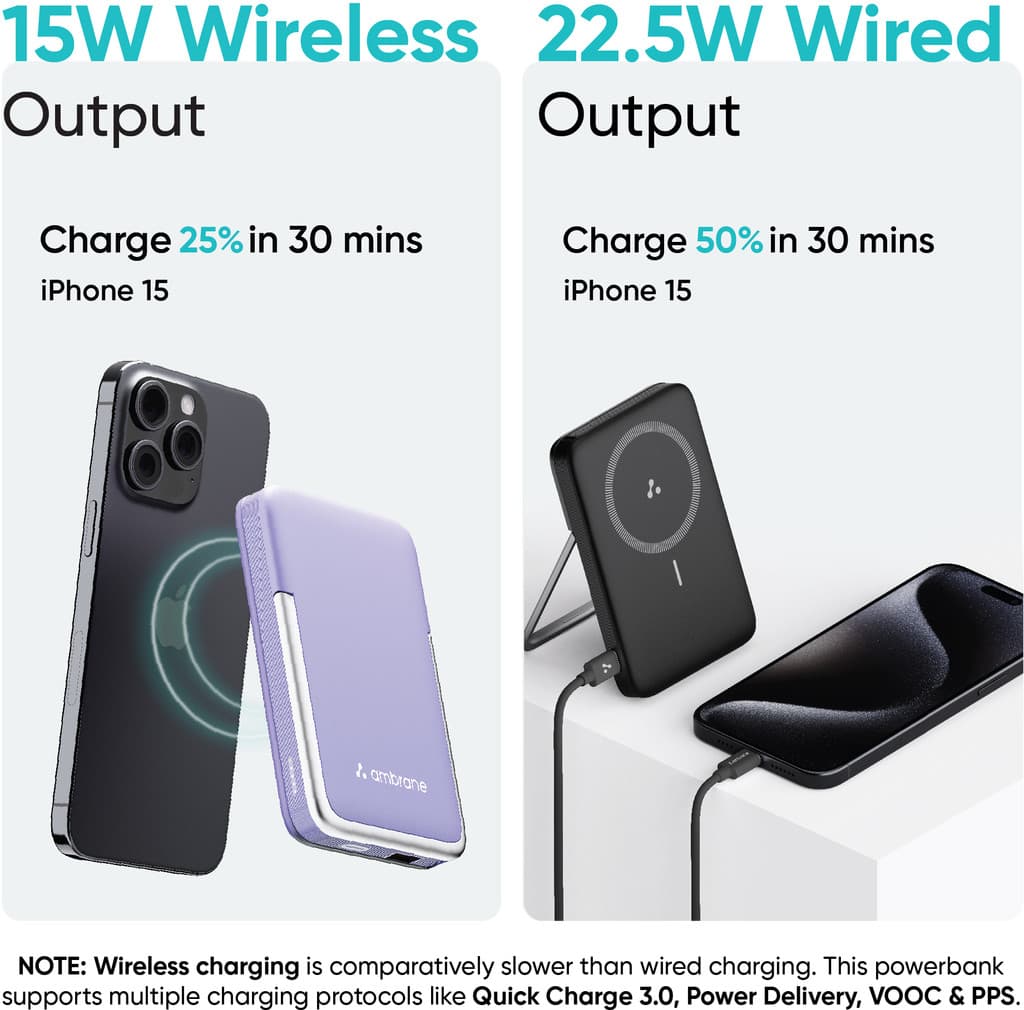 Ambrane 10000 mAh 22.5 W Wireless With MagSafe Power Bank
