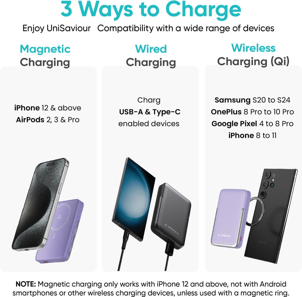 Ambrane 10000 mAh 22.5 W Wireless With MagSafe Power Bank