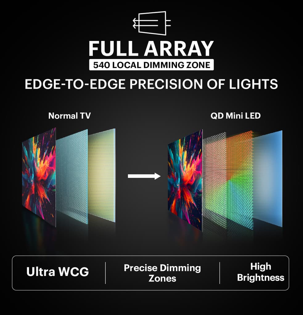 Thomson Masterclass Series 189 cm (75 inch) Ultra HD (4K) Mini LED Smart Google TV with |6 Speaker with 108 W Sound Output Powered by Blaupunkt | Inbuilt 2 Sub-Woofer with Magic Sound| Dolby Atmos | 540 Local Dimming Zones | 120 Hz HSR Refresh Rate | MEMC with ALLM & VRR | 1500 Nits Brightness | Dolby Vision, HDR 10, HLG |Contrast Ratio 100000:1 | Smart Eye Shield |Ultra WCG |